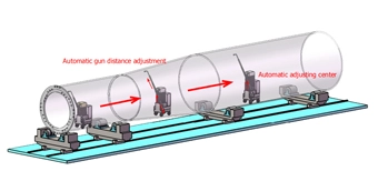 Easy to Use of Onshore Inner Wind Turbine Coating Machine