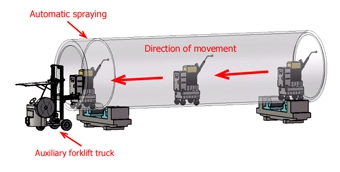 Intelligent and Reliable ZY-C-L1000 Onshore Wind Turbine Coating Machine Assiting Forklift