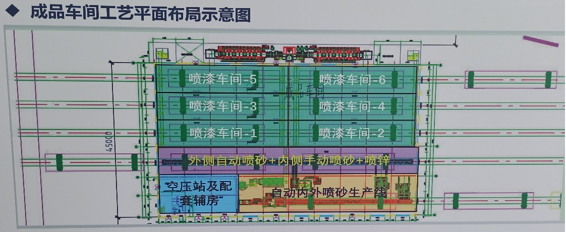 Manufacturing Process of Steel-Structure Automatic Spraying Equipment